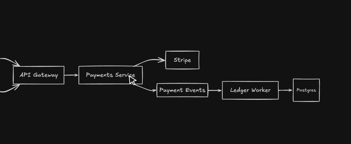 A diagram in dark mode