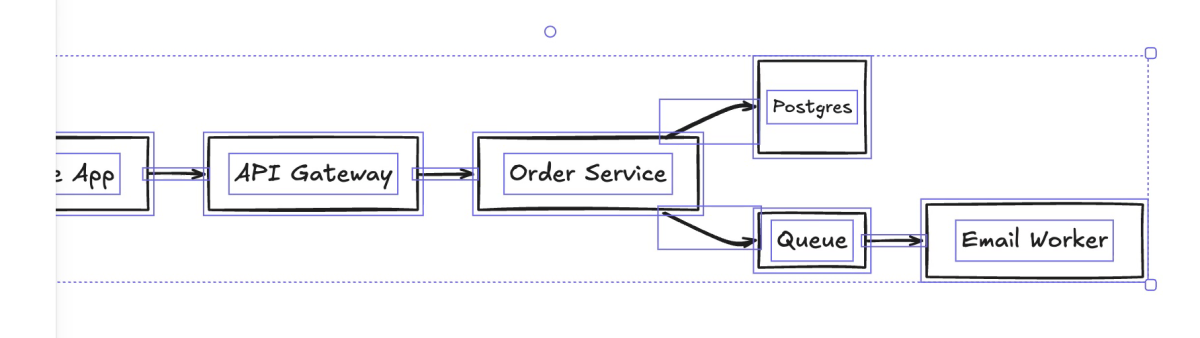 A Mermaid flowchart turned into an Excalidraw diagram